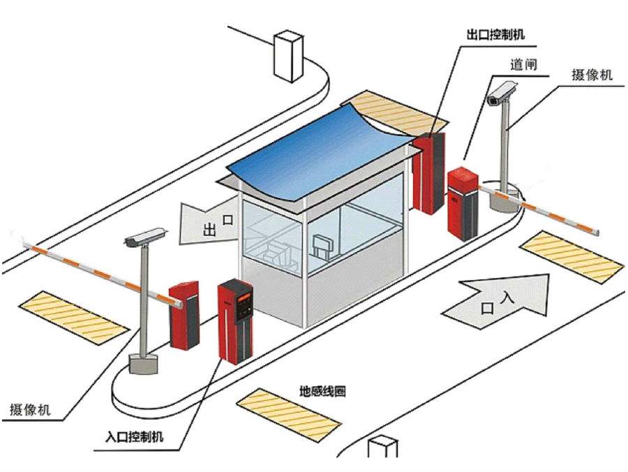 隆阳区标准双通道刷卡停车系统安装示意